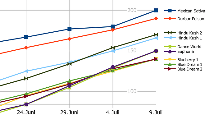 Growreport Bild 1