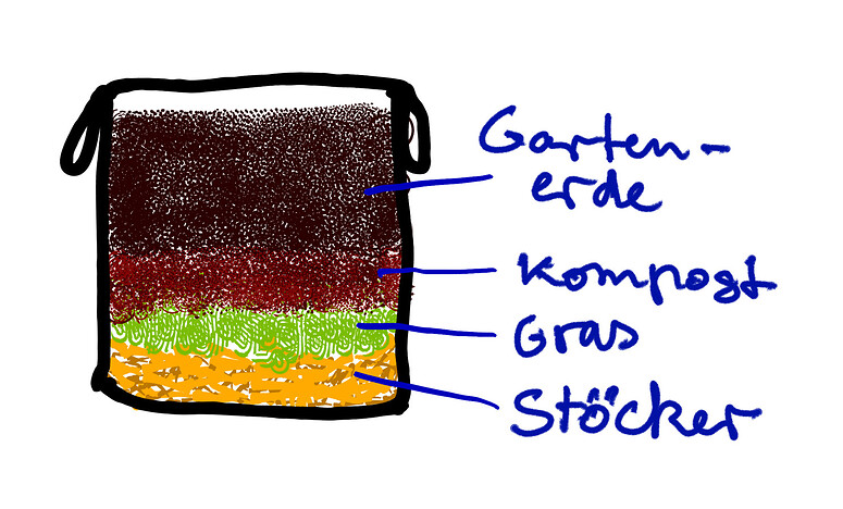 Growreport Bild 43