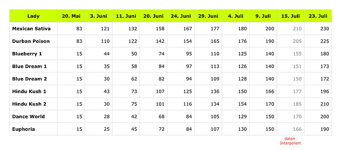 Growreport Bild 2