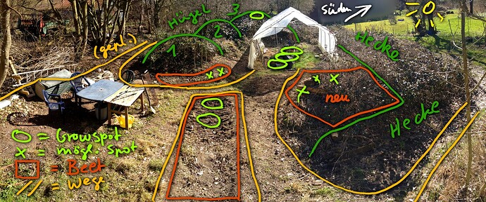 Ein handgezeichneter Plan eines Gartens mit verschiedenen markierten Bereichen für den Anbau, inklusive Hügel, Beeten und Wegen.