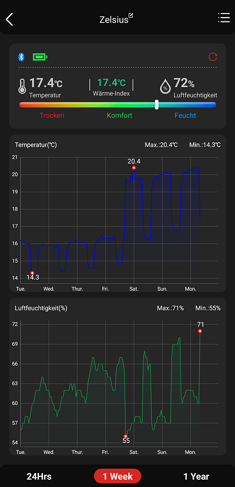 Growreport Bild 4