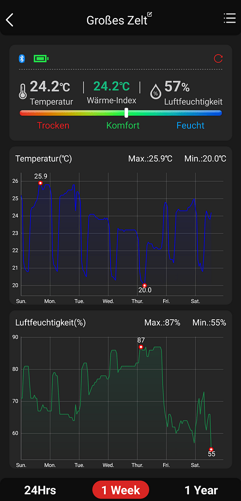 Growreport Bild 24