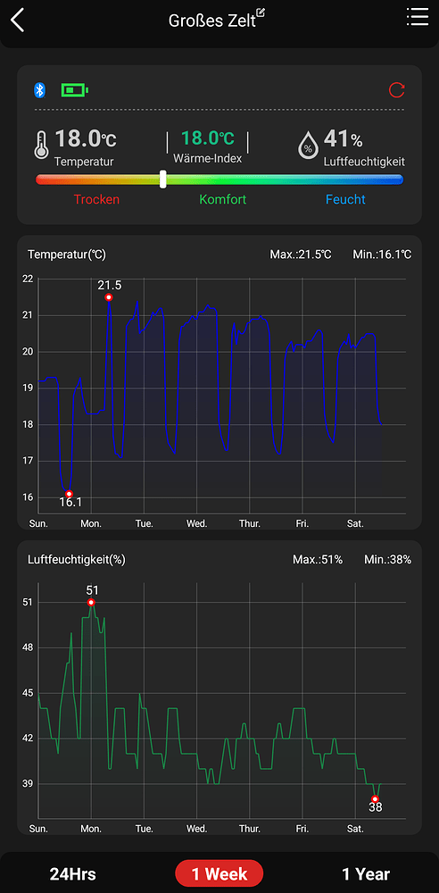 Growreport Bild 1